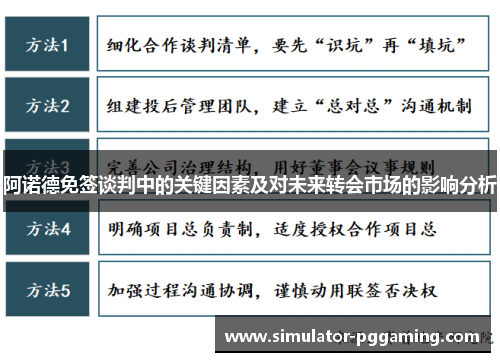 阿诺德免签谈判中的关键因素及对未来转会市场的影响分析